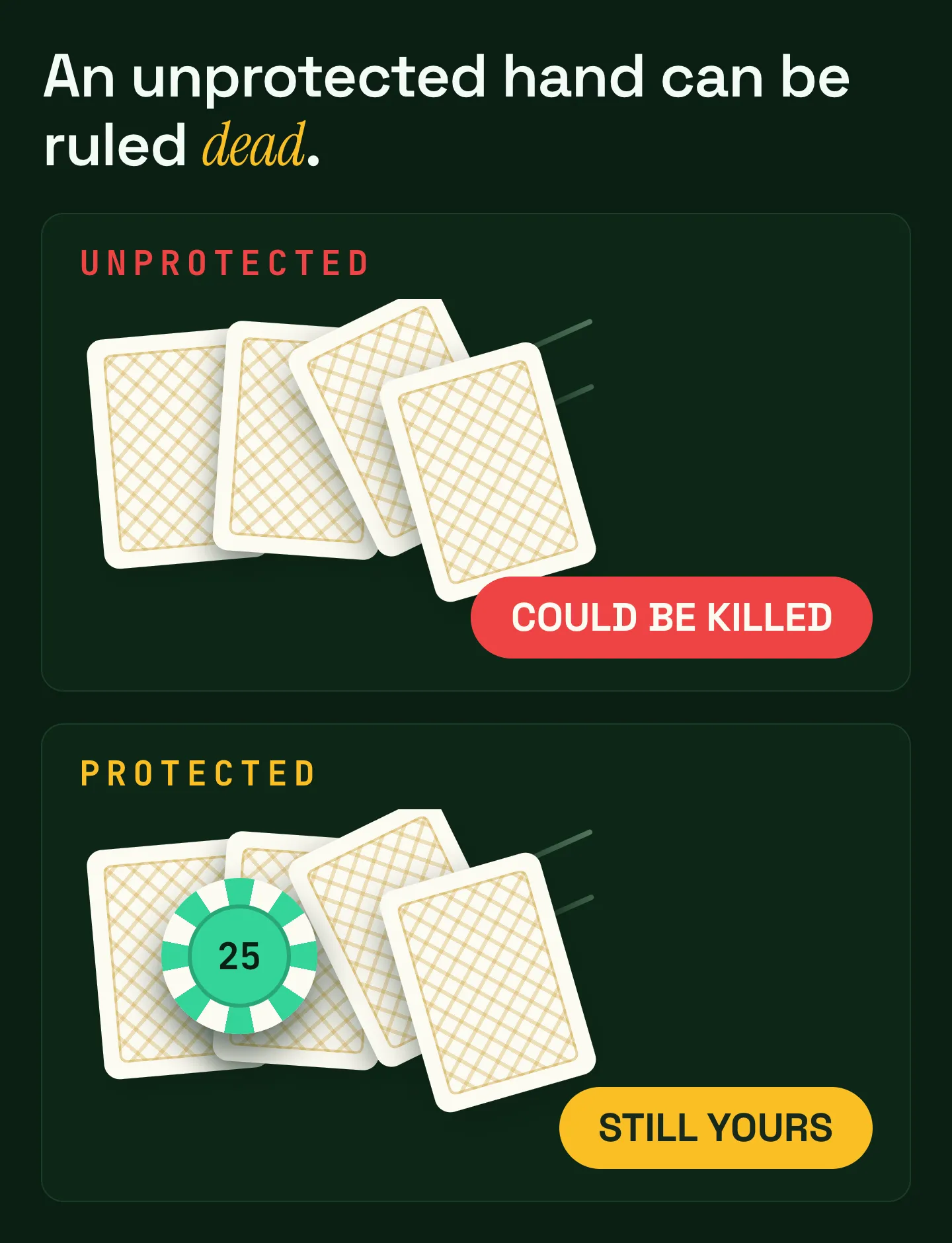 Two live poker hands compared: unprotected cards swept up with a folded hand and ruled dead, versus cards held safe under a single chip.