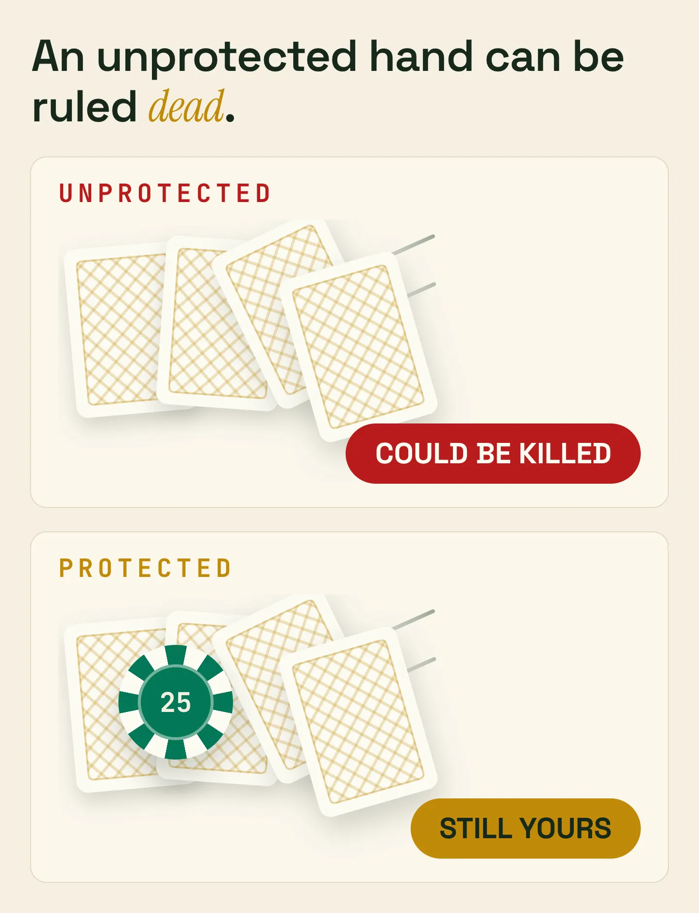 Two live poker hands compared: unprotected cards swept up with a folded hand and ruled dead, versus cards held safe under a single chip.