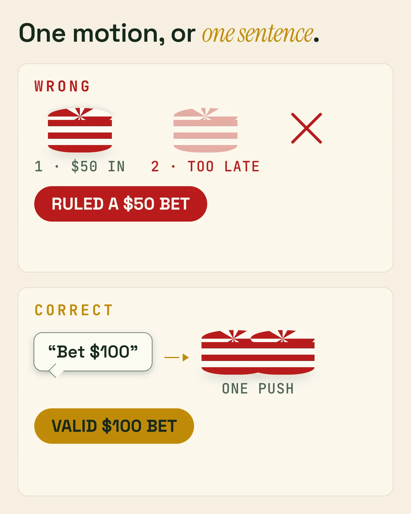 Poker string bet illustration showing why players should announce their full bet or raise before moving chips.